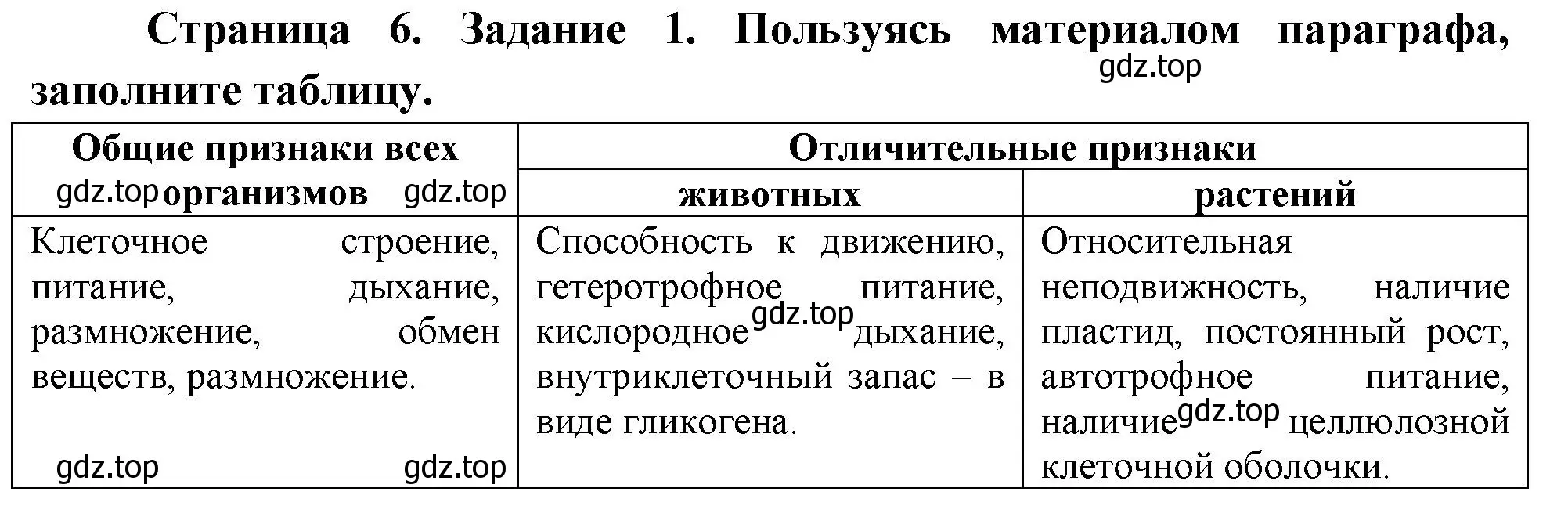 Решение номер 1 (страница 6) гдз по биологии 8 класс Суматохин, Пасечник, рабочая тетрадь