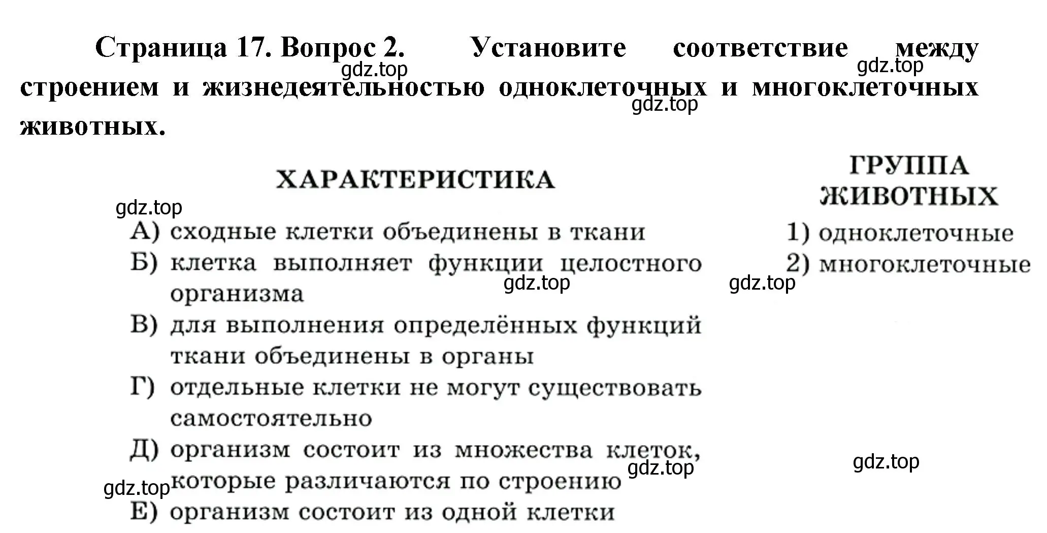 Решение номер 2 (страница 17) гдз по биологии 8 класс Суматохин, Пасечник, рабочая тетрадь