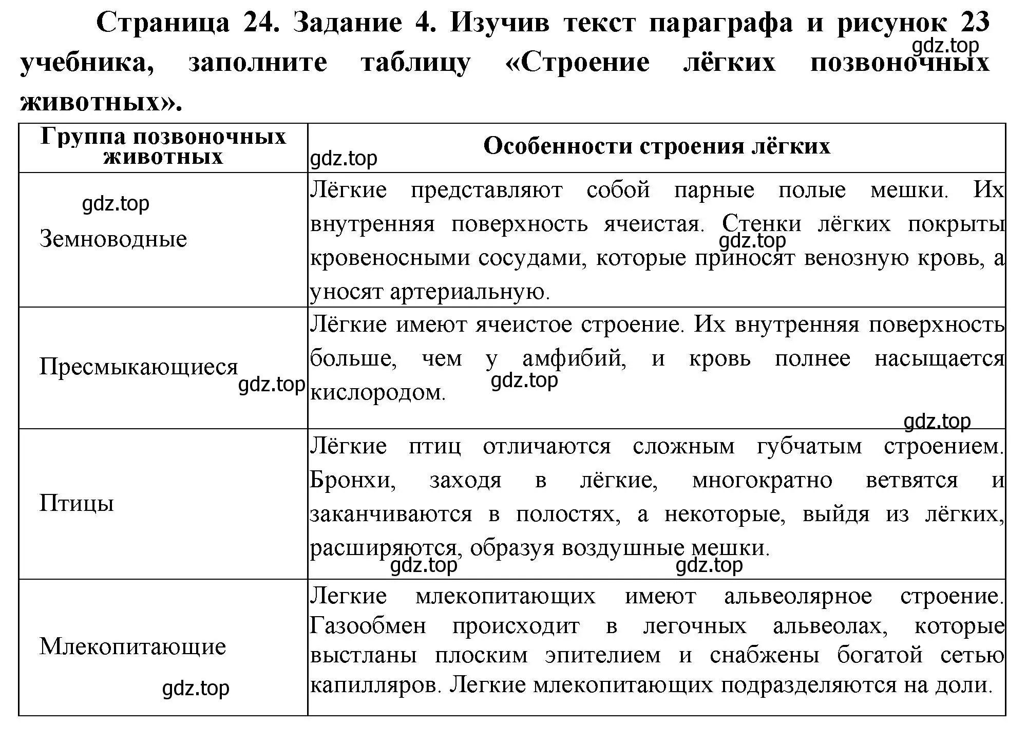 Решение номер 4 (страница 24) гдз по биологии 8 класс Суматохин, Пасечник, рабочая тетрадь