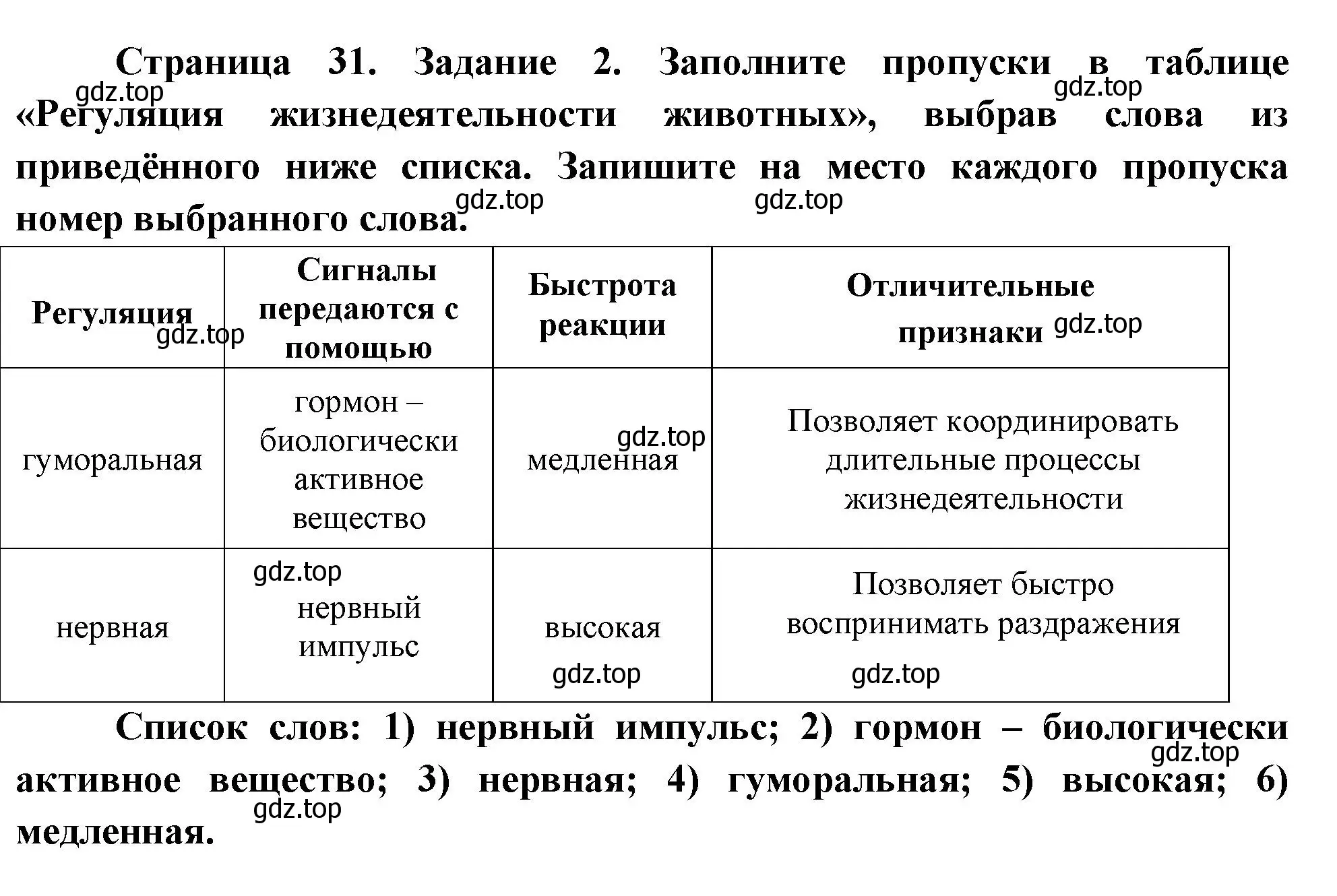 Решение номер 2 (страница 31) гдз по биологии 8 класс Суматохин, Пасечник, рабочая тетрадь