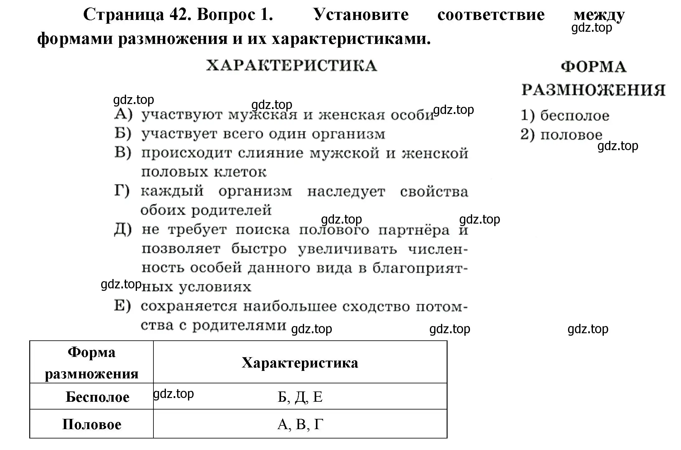 Решение номер 1 (страница 42) гдз по биологии 8 класс Суматохин, Пасечник, рабочая тетрадь