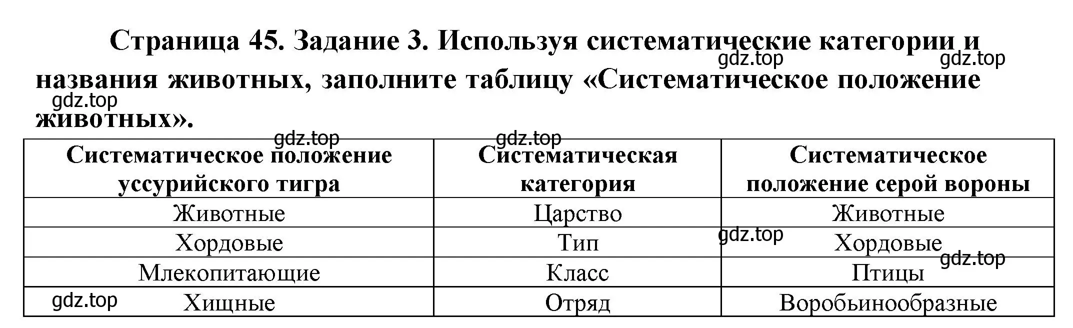 Решение номер 3 (страница 45) гдз по биологии 8 класс Суматохин, Пасечник, рабочая тетрадь