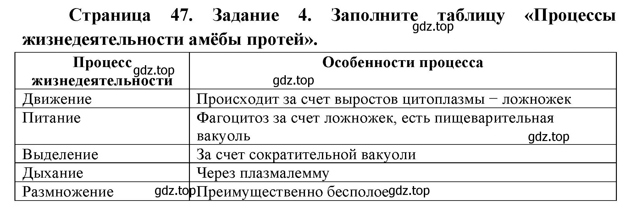 Решение номер 4 (страница 47) гдз по биологии 8 класс Суматохин, Пасечник, рабочая тетрадь