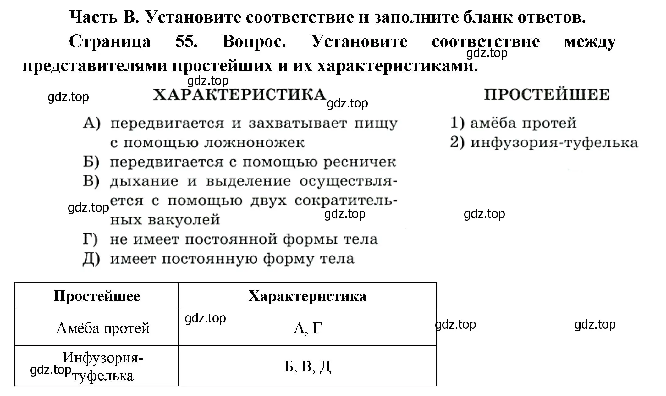 Решение номер 1 (страница 55) гдз по биологии 8 класс Суматохин, Пасечник, рабочая тетрадь