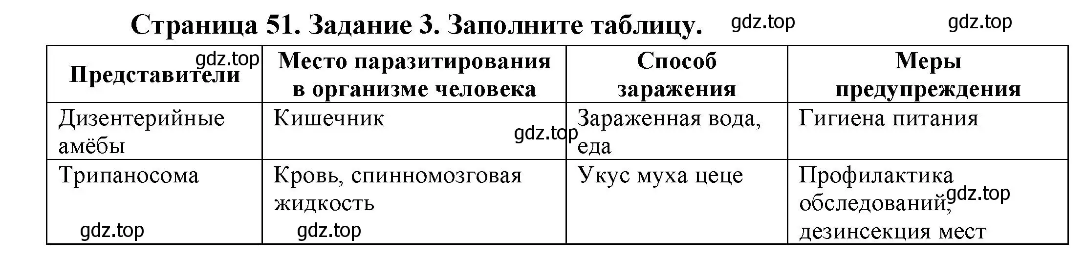 Решение номер 3 (страница 51) гдз по биологии 8 класс Суматохин, Пасечник, рабочая тетрадь