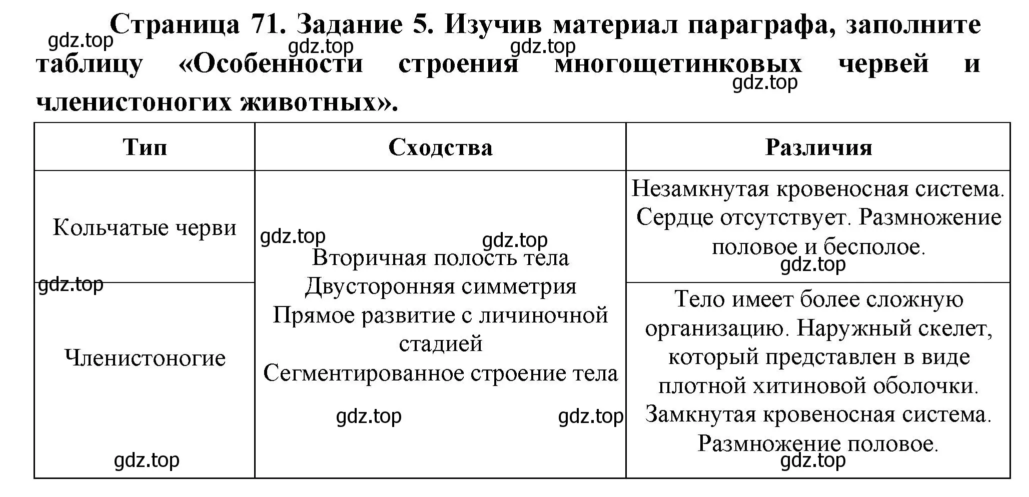 Решение номер 5 (страница 71) гдз по биологии 8 класс Суматохин, Пасечник, рабочая тетрадь