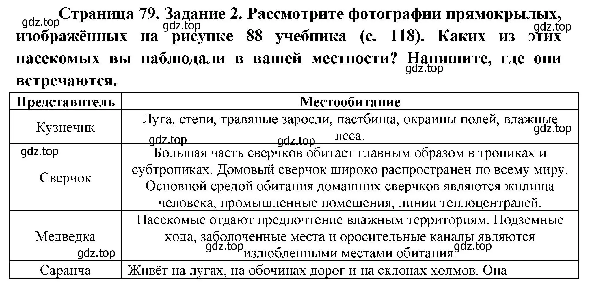 Решение номер 2 (страница 79) гдз по биологии 8 класс Суматохин, Пасечник, рабочая тетрадь