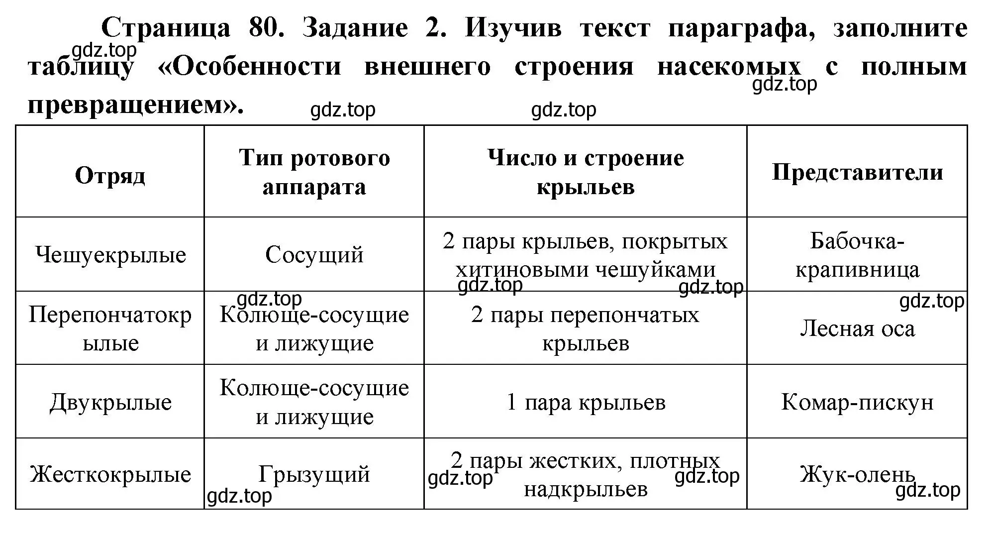 Решение номер 2 (страница 80) гдз по биологии 8 класс Суматохин, Пасечник, рабочая тетрадь