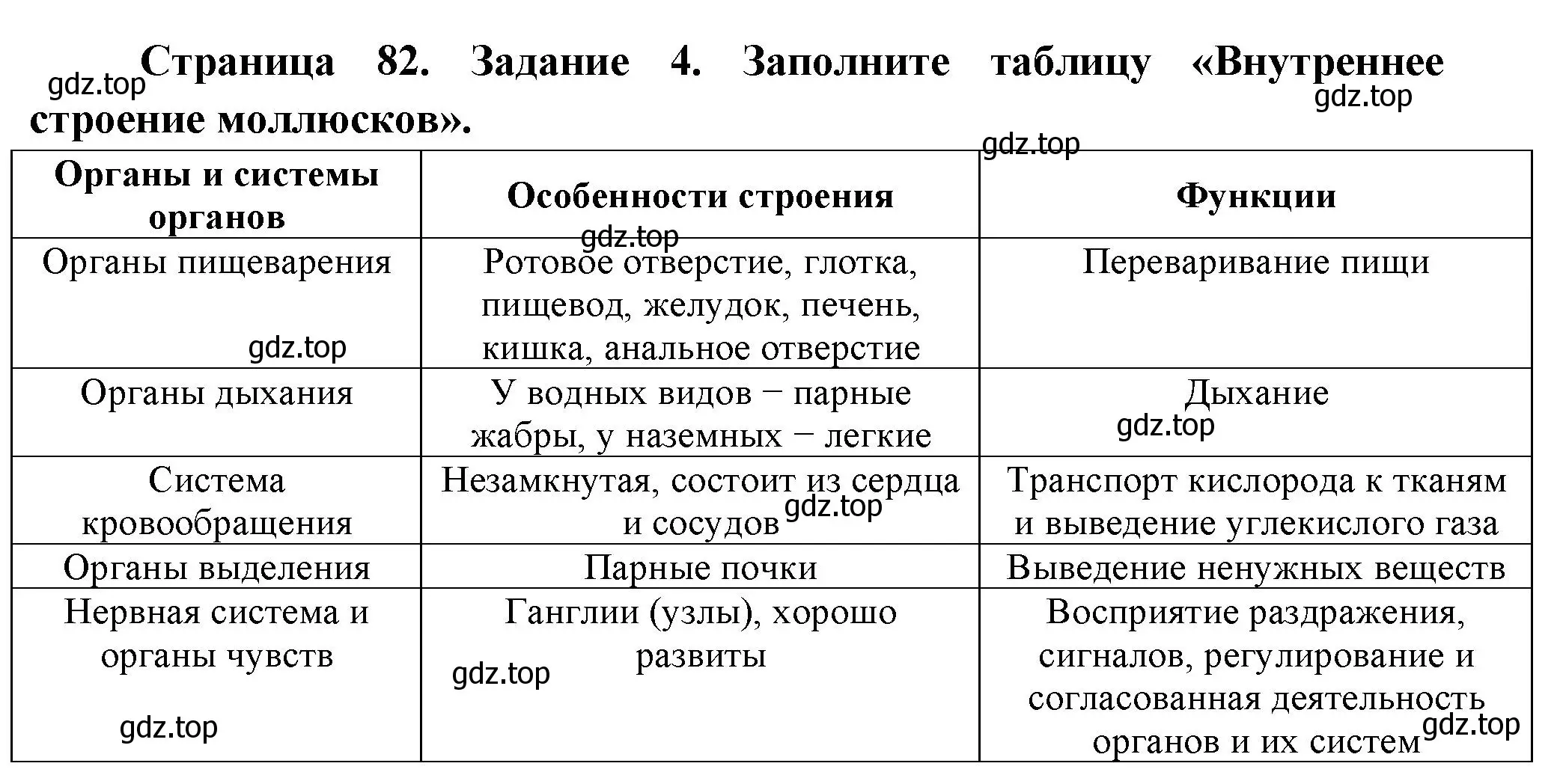 Решение номер 4 (страница 82) гдз по биологии 8 класс Суматохин, Пасечник, рабочая тетрадь