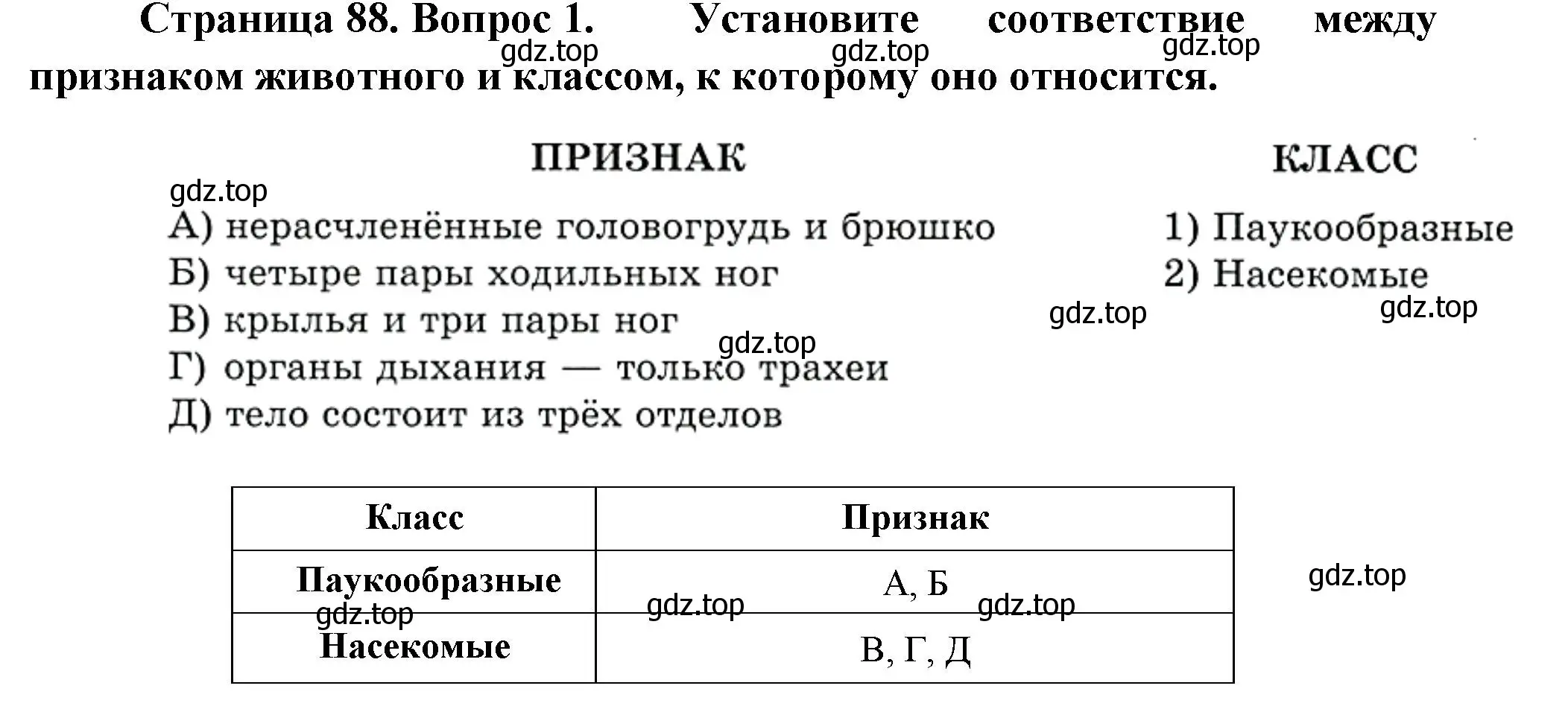 Решение номер 1 (страница 88) гдз по биологии 8 класс Суматохин, Пасечник, рабочая тетрадь