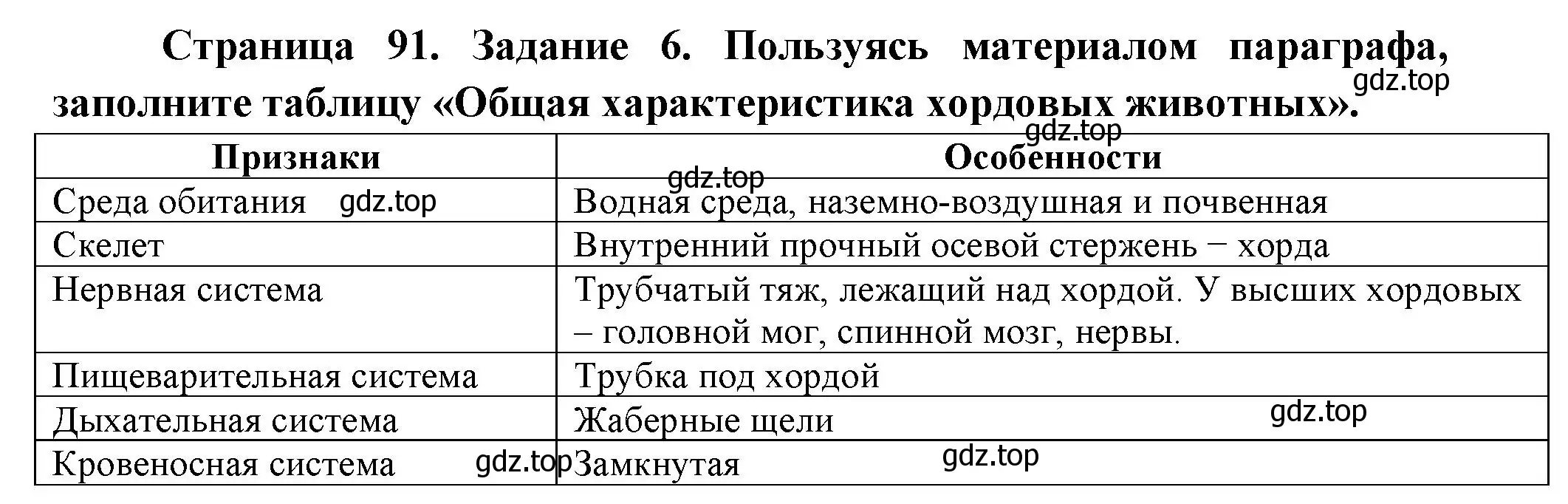 Решение номер 6 (страница 91) гдз по биологии 8 класс Суматохин, Пасечник, рабочая тетрадь