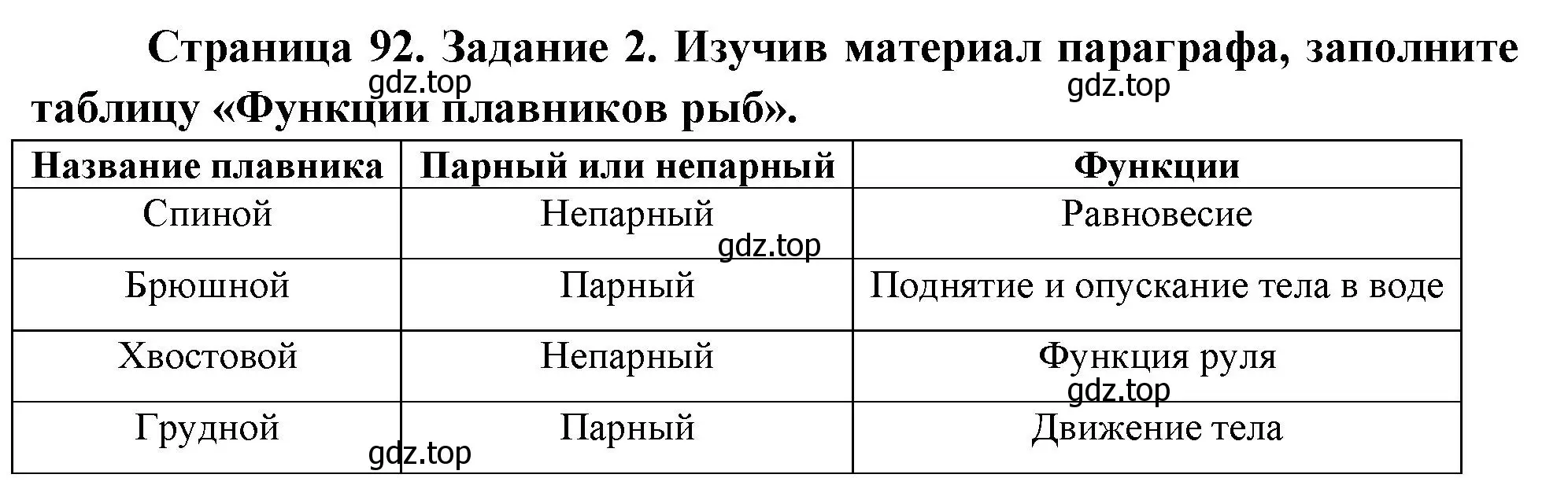 Решение номер 2 (страница 92) гдз по биологии 8 класс Суматохин, Пасечник, рабочая тетрадь