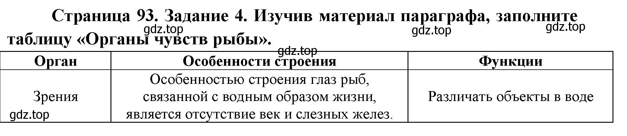 Решение номер 4 (страница 93) гдз по биологии 8 класс Суматохин, Пасечник, рабочая тетрадь