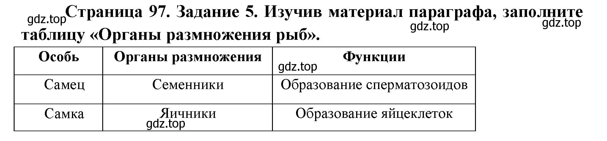 Решение номер 5 (страница 97) гдз по биологии 8 класс Суматохин, Пасечник, рабочая тетрадь