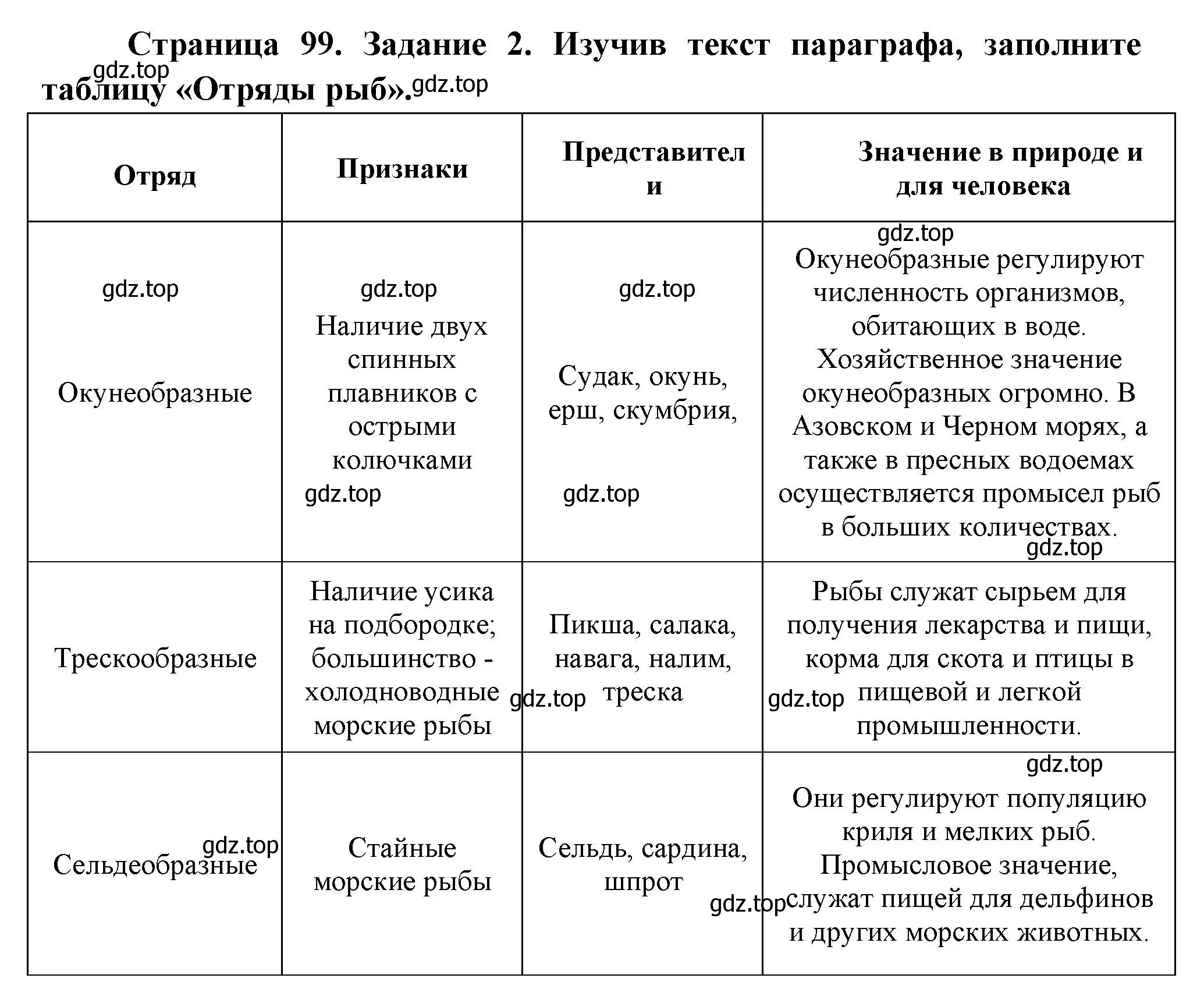 Решение номер 2 (страница 99) гдз по биологии 8 класс Суматохин, Пасечник, рабочая тетрадь