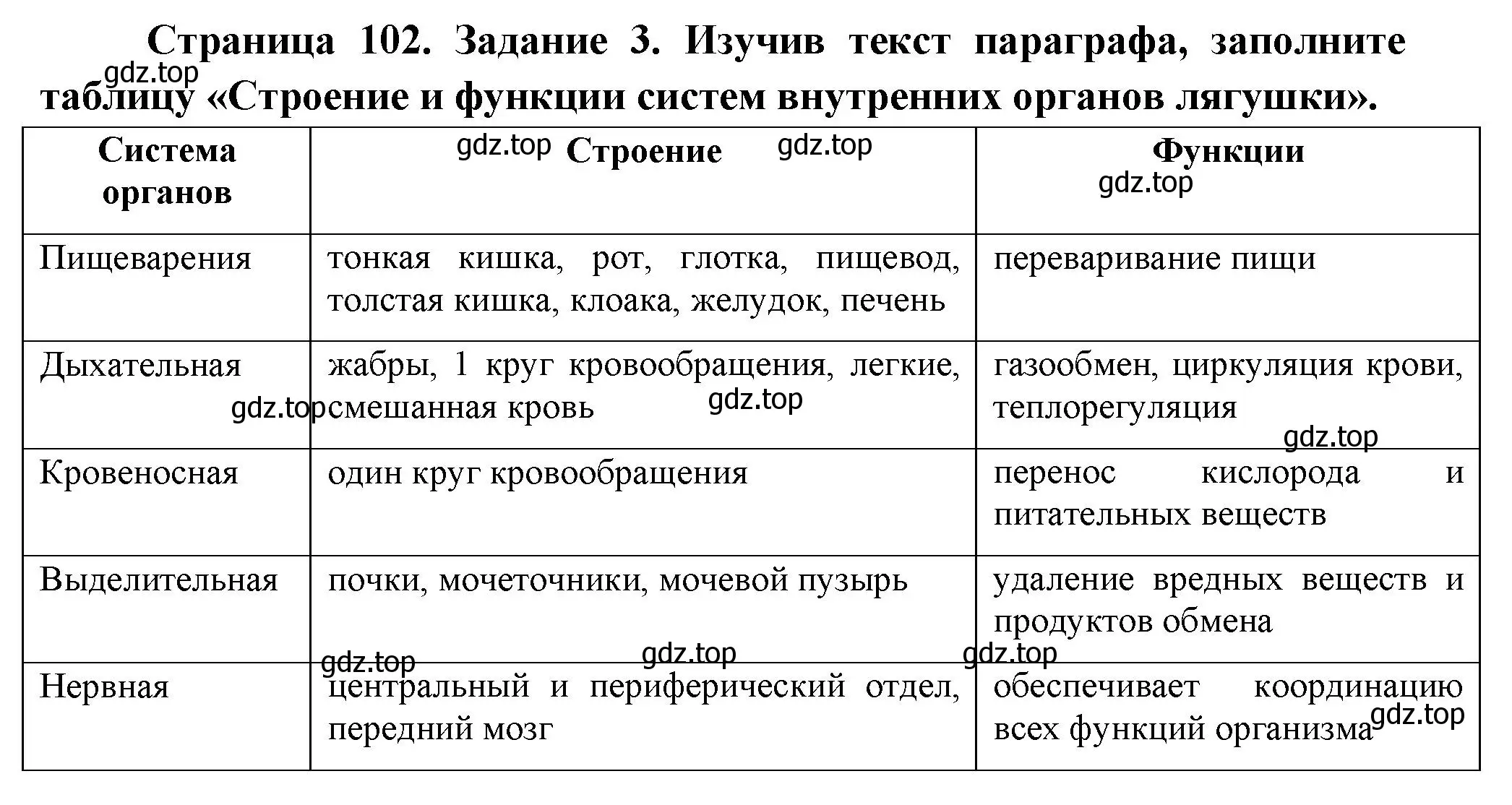 Решение номер 3 (страница 102) гдз по биологии 8 класс Суматохин, Пасечник, рабочая тетрадь