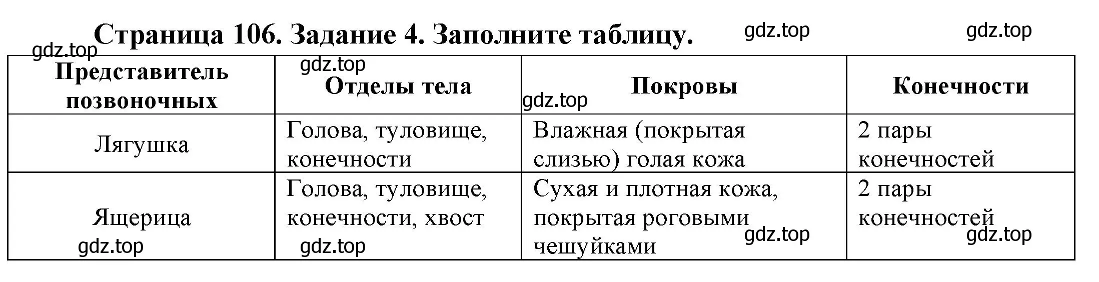 Решение номер 4 (страница 106) гдз по биологии 8 класс Суматохин, Пасечник, рабочая тетрадь