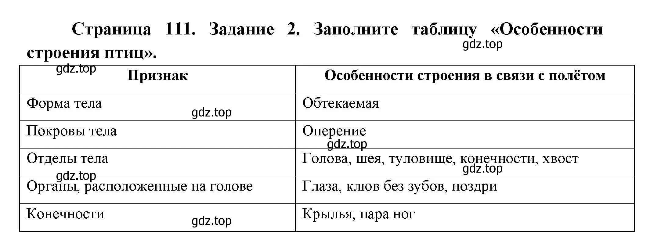 Решение номер 2 (страница 111) гдз по биологии 8 класс Суматохин, Пасечник, рабочая тетрадь