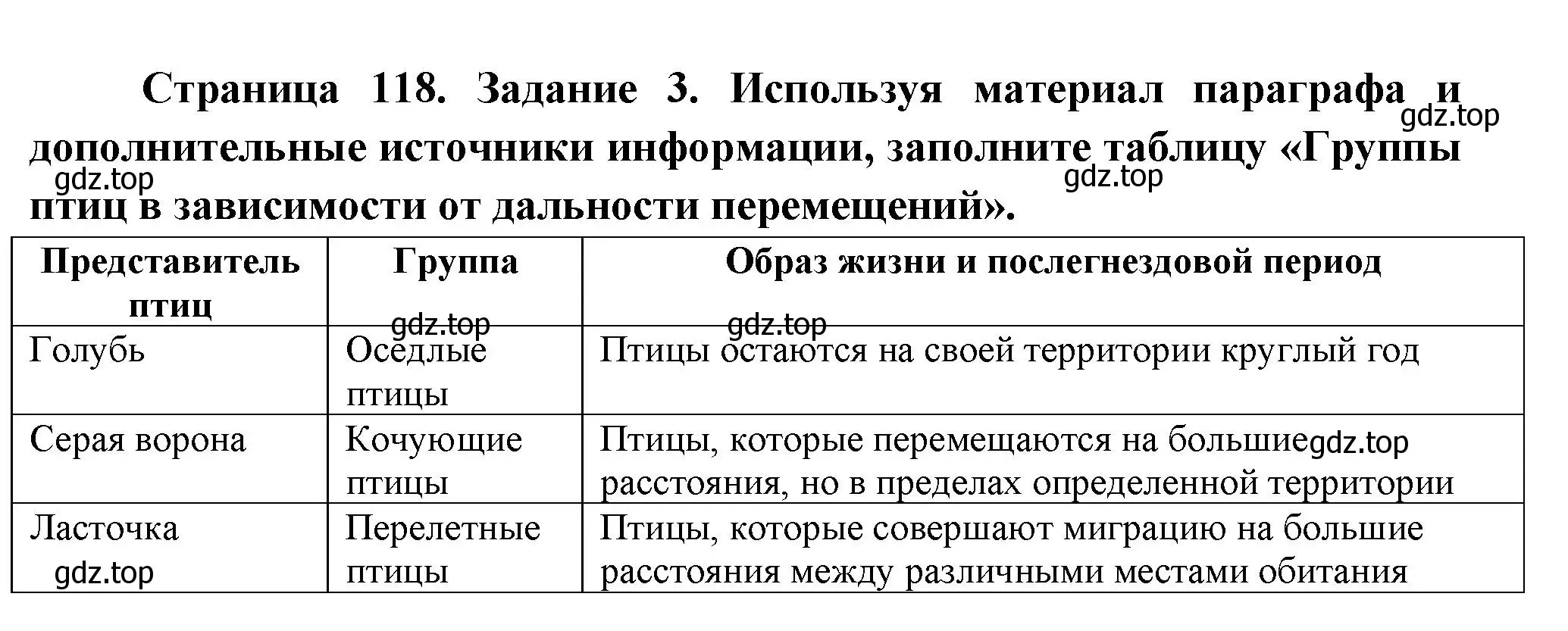 Решение номер 3 (страница 118) гдз по биологии 8 класс Суматохин, Пасечник, рабочая тетрадь