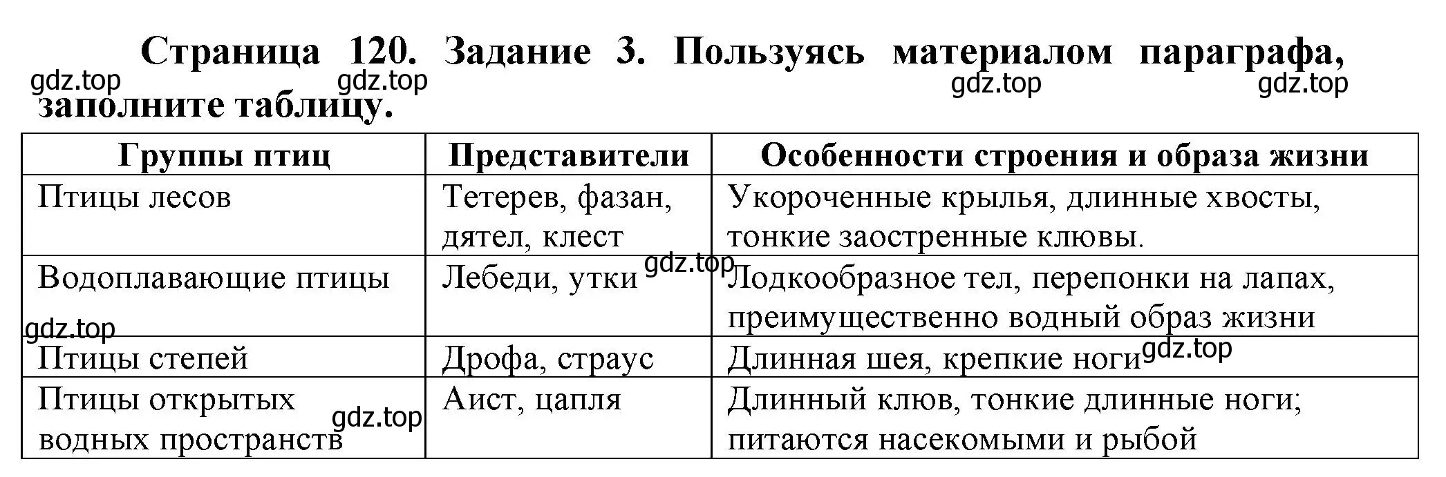 Решение номер 3 (страница 120) гдз по биологии 8 класс Суматохин, Пасечник, рабочая тетрадь