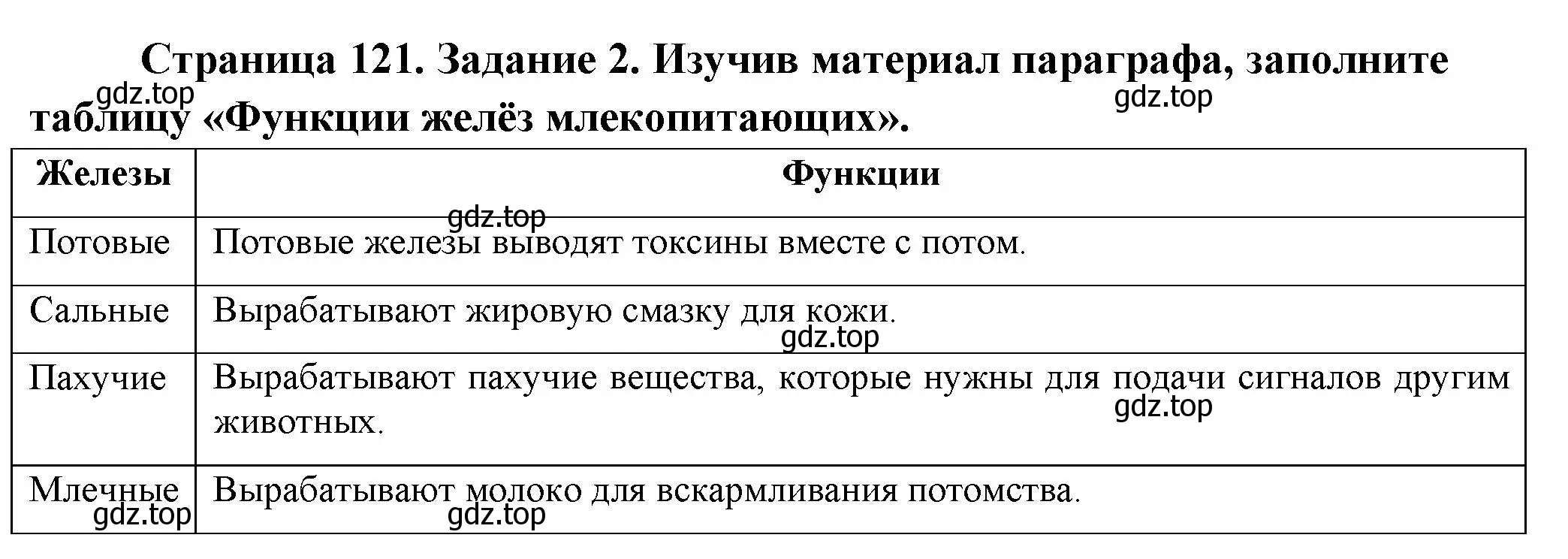 Решение номер 2 (страница 121) гдз по биологии 8 класс Суматохин, Пасечник, рабочая тетрадь