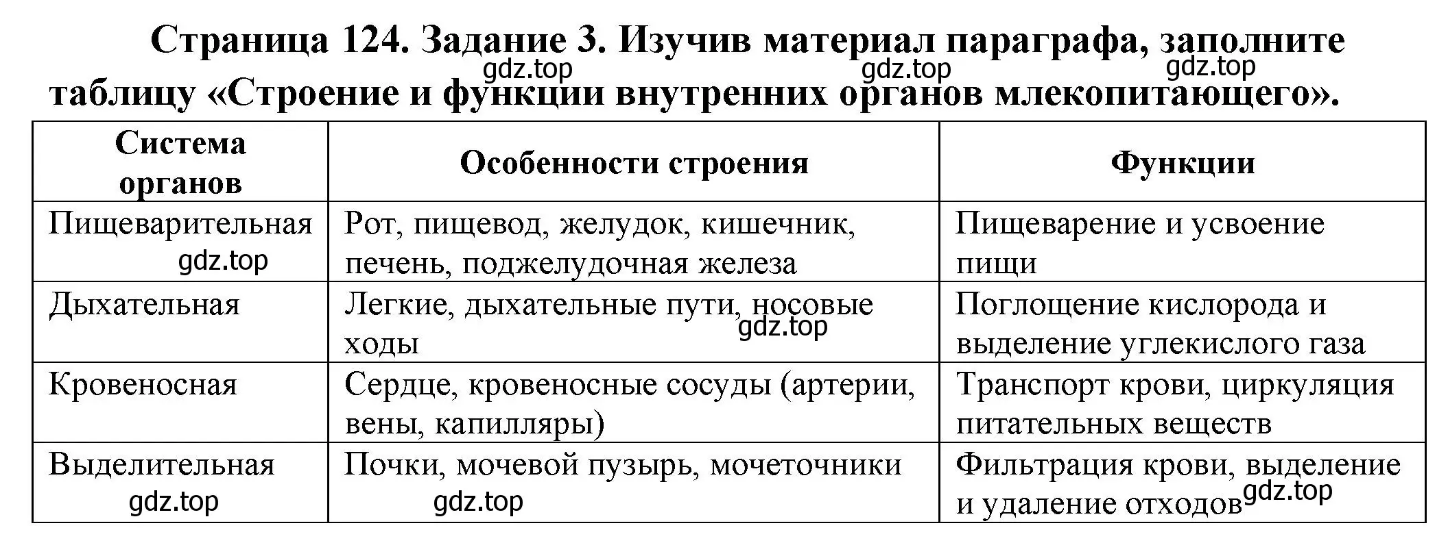 Решение номер 3 (страница 124) гдз по биологии 8 класс Суматохин, Пасечник, рабочая тетрадь