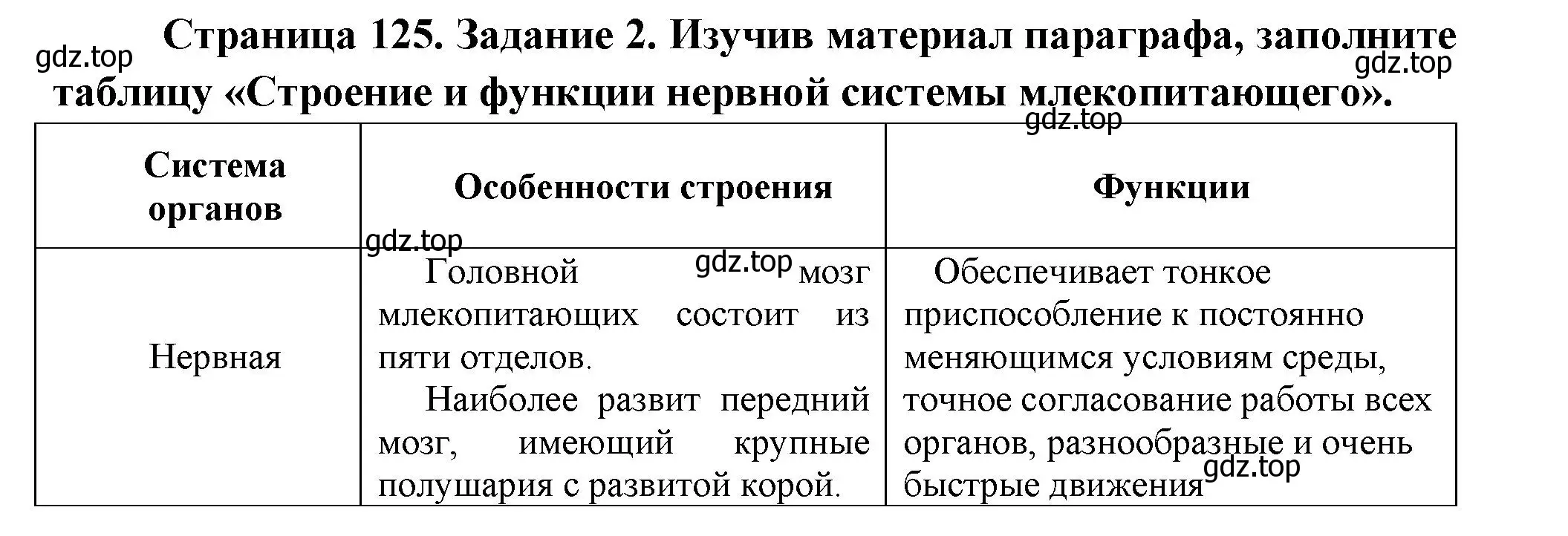 Решение номер 2 (страница 125) гдз по биологии 8 класс Суматохин, Пасечник, рабочая тетрадь