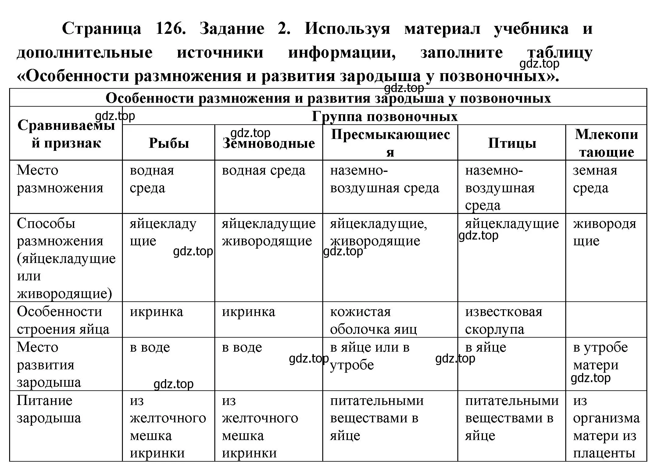 Решение номер 2 (страница 126) гдз по биологии 8 класс Суматохин, Пасечник, рабочая тетрадь