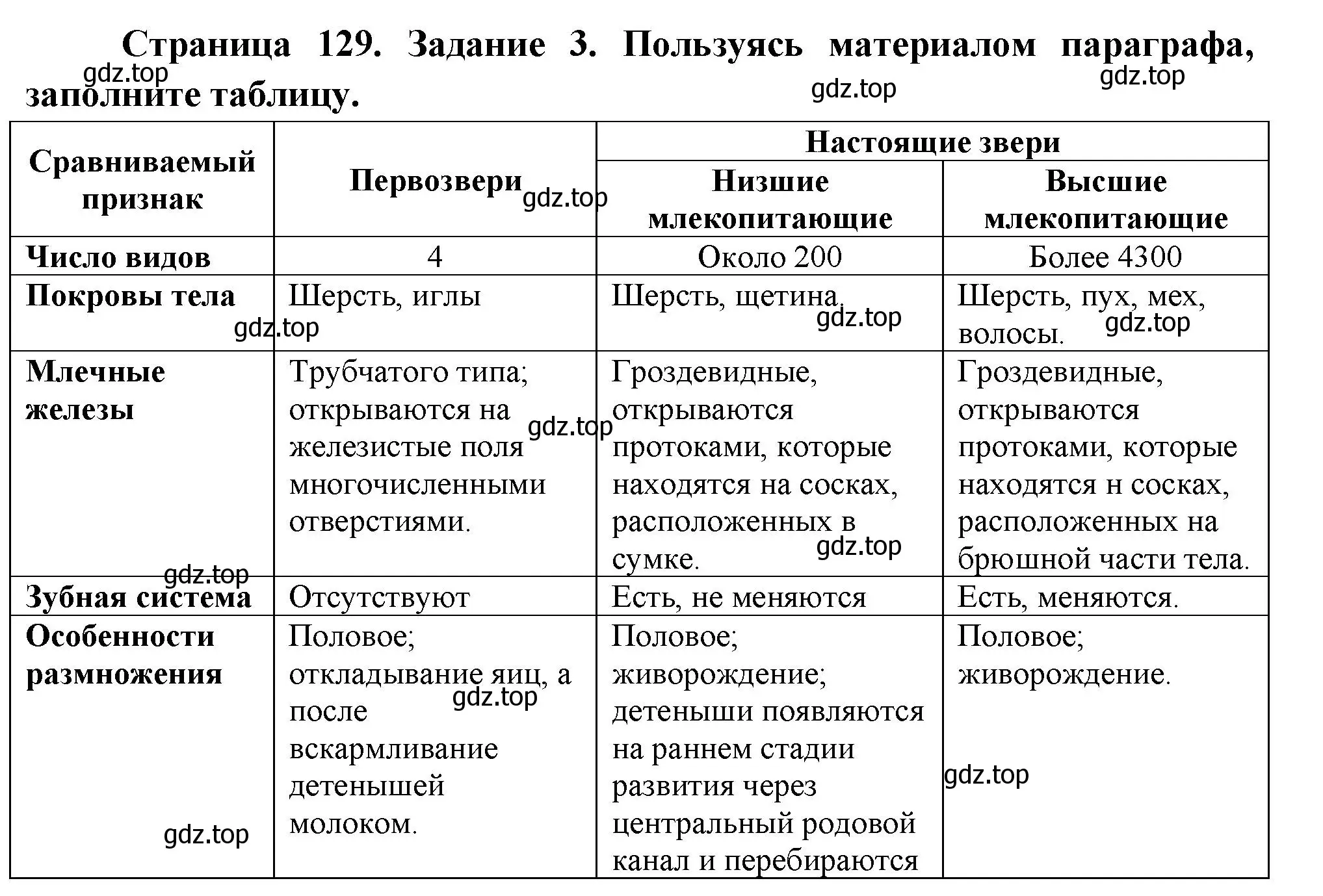 Решение номер 3 (страница 129) гдз по биологии 8 класс Суматохин, Пасечник, рабочая тетрадь