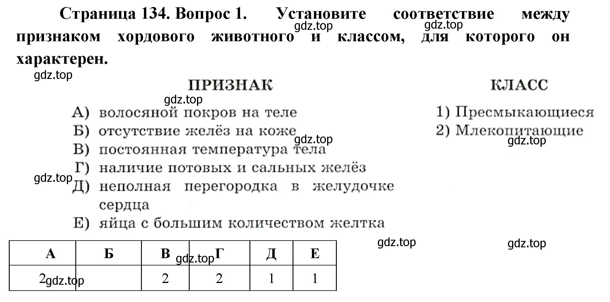 Решение номер 1 (страница 134) гдз по биологии 8 класс Суматохин, Пасечник, рабочая тетрадь