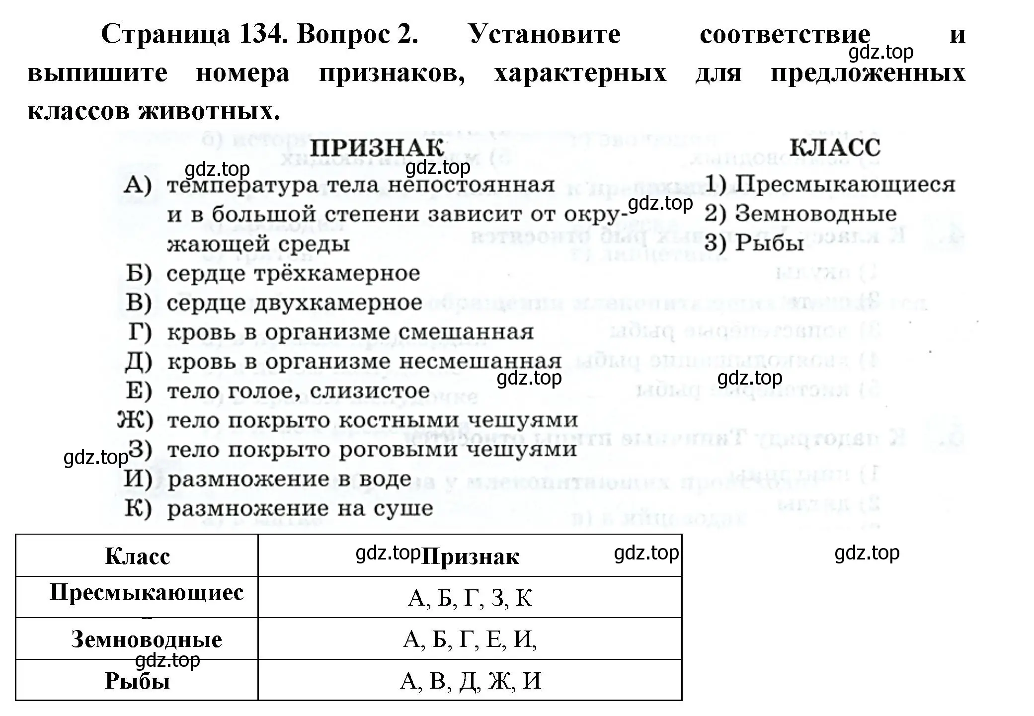 Решение номер 2 (страница 134) гдз по биологии 8 класс Суматохин, Пасечник, рабочая тетрадь