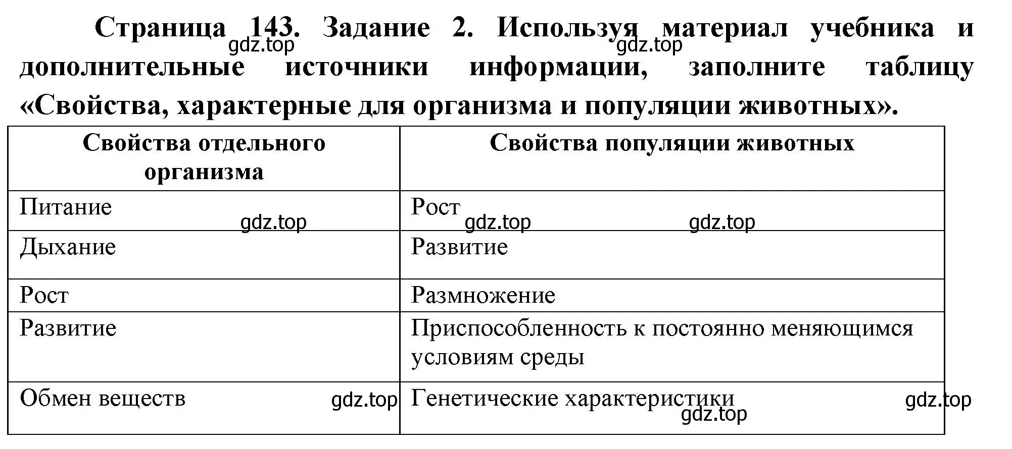 Решение номер 2 (страница 143) гдз по биологии 8 класс Суматохин, Пасечник, рабочая тетрадь