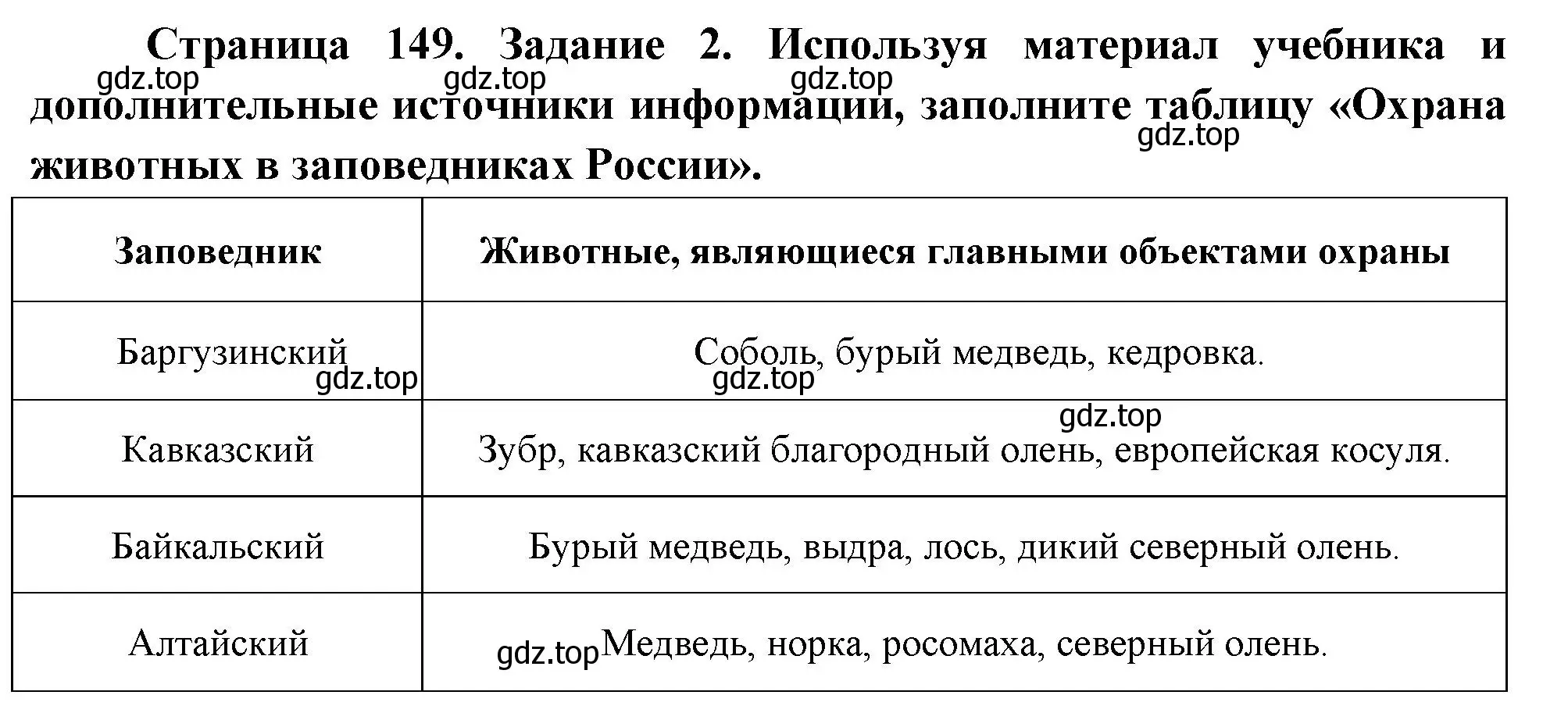 Решение номер 2 (страница 149) гдз по биологии 8 класс Суматохин, Пасечник, рабочая тетрадь