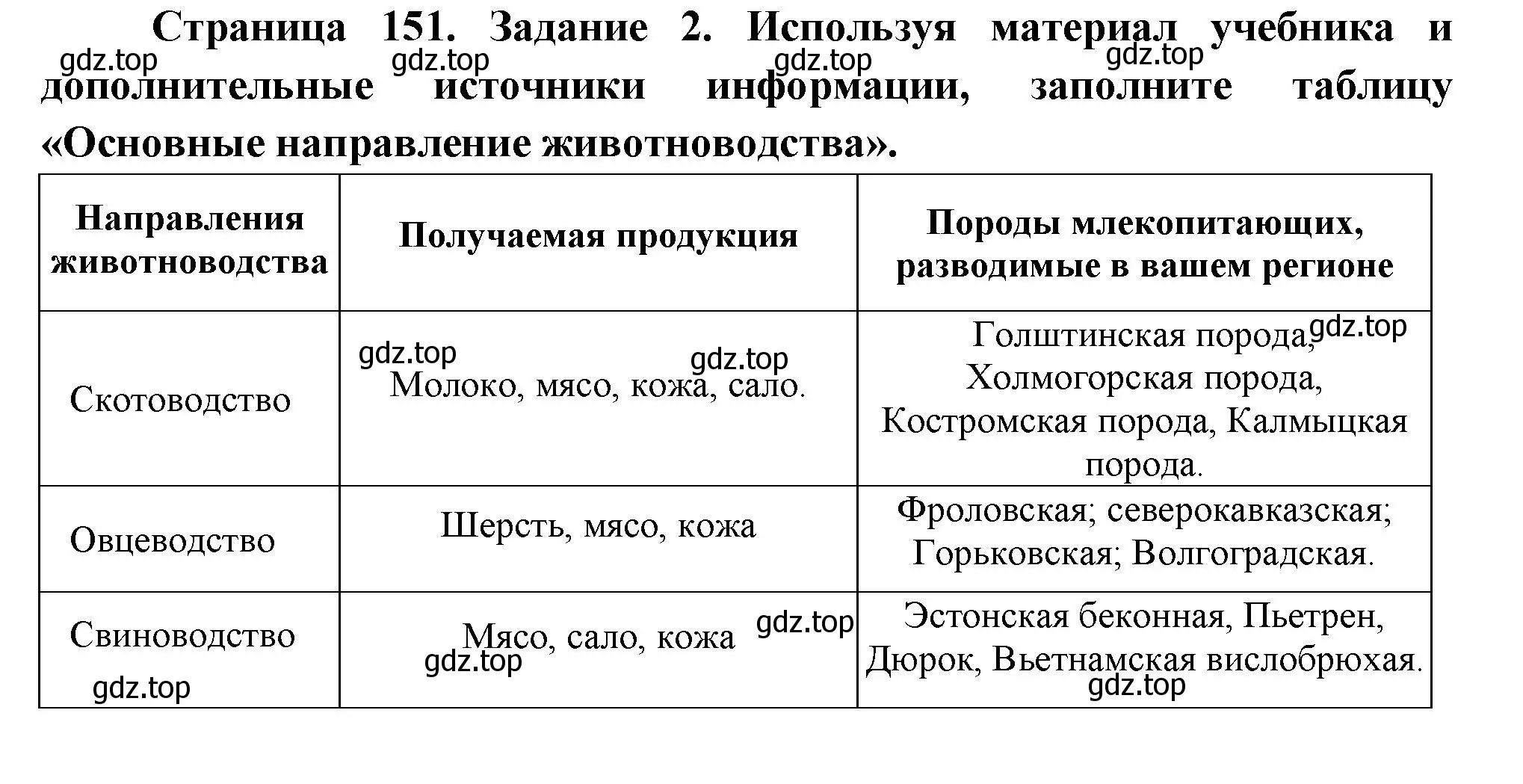 Решение номер 2 (страница 151) гдз по биологии 8 класс Суматохин, Пасечник, рабочая тетрадь