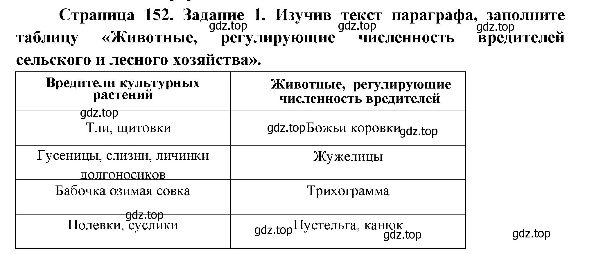 Решение номер 1 (страница 152) гдз по биологии 8 класс Суматохин, Пасечник, рабочая тетрадь