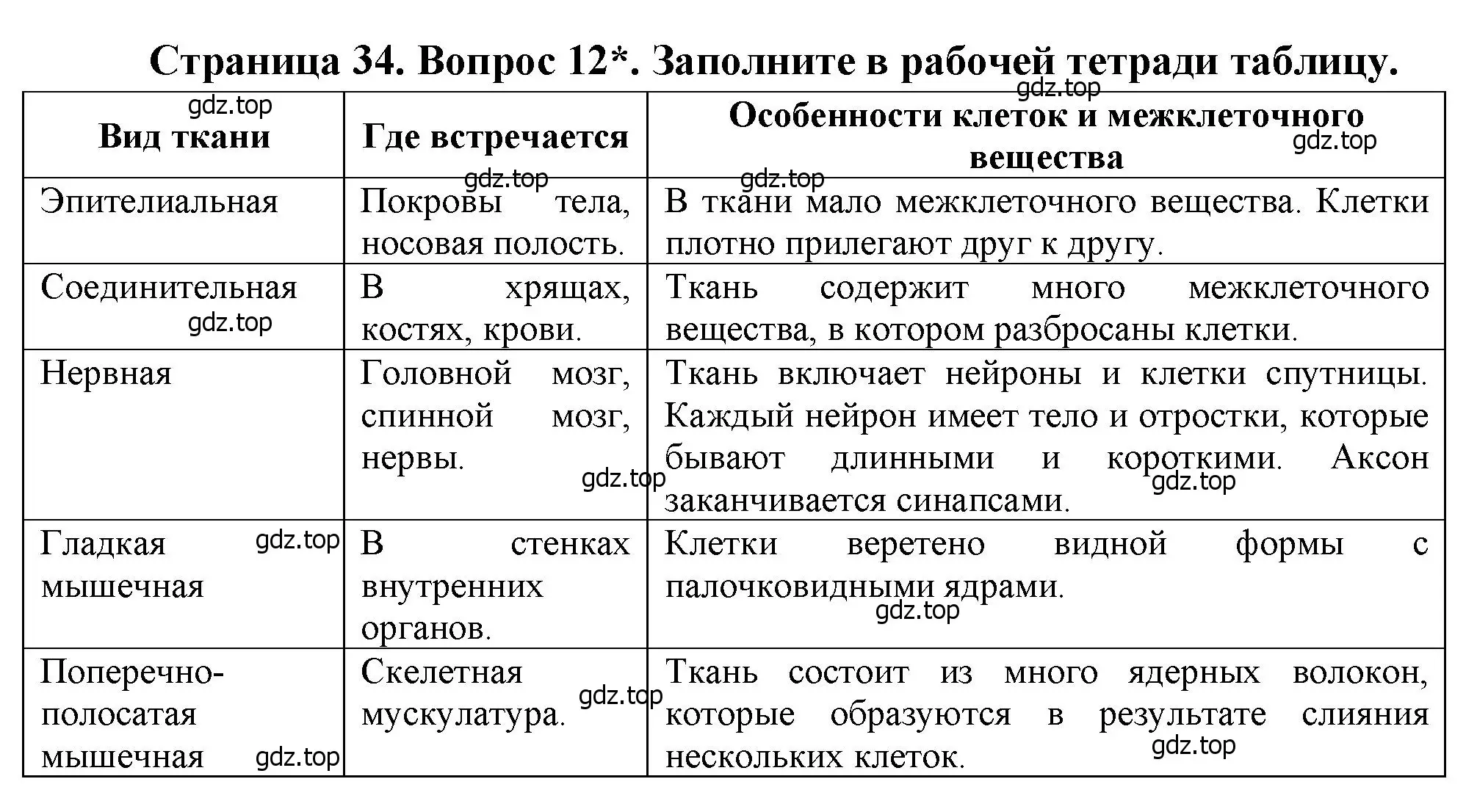 Решение номер 12 (страница 34) гдз по биологии 8 класс Драгомилов, Маш, учебник