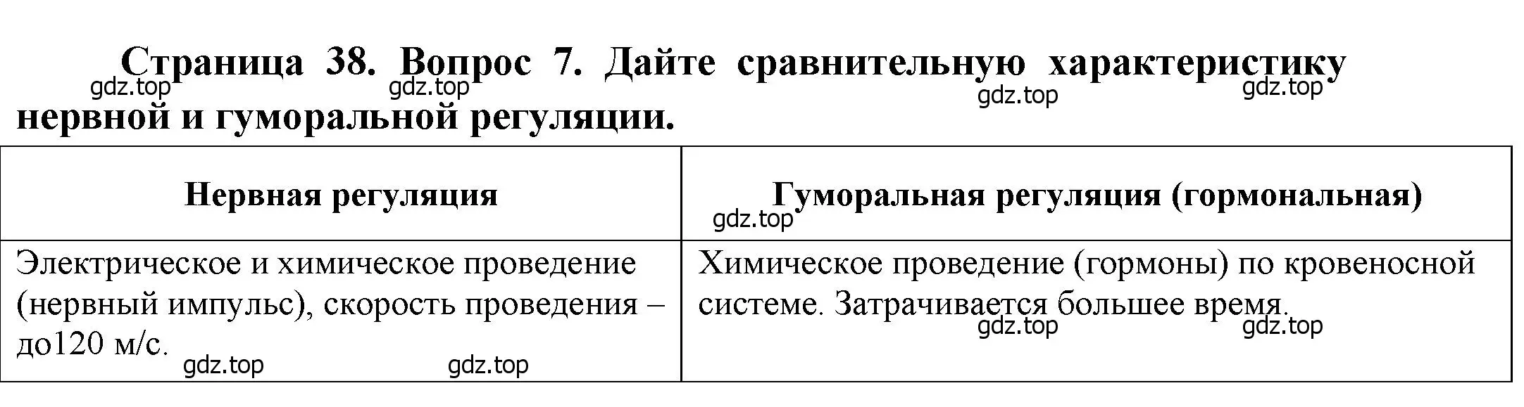 Решение номер 7 (страница 38) гдз по биологии 8 класс Драгомилов, Маш, учебник