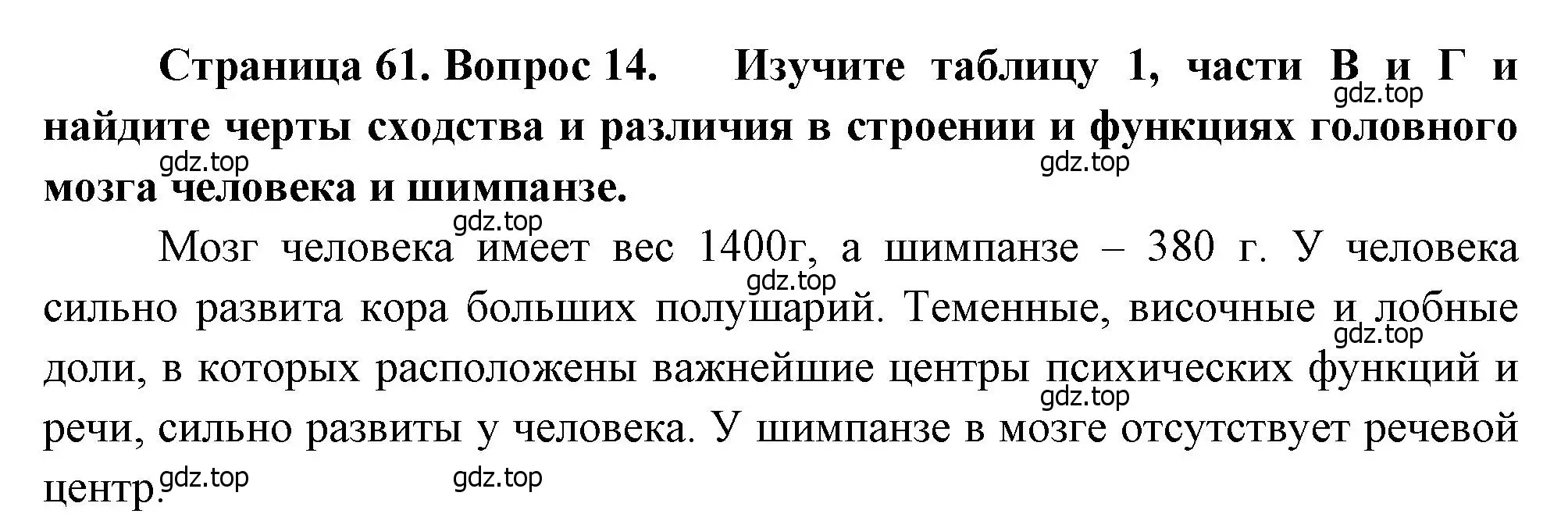 Решение номер 14 (страница 61) гдз по биологии 8 класс Драгомилов, Маш, учебник