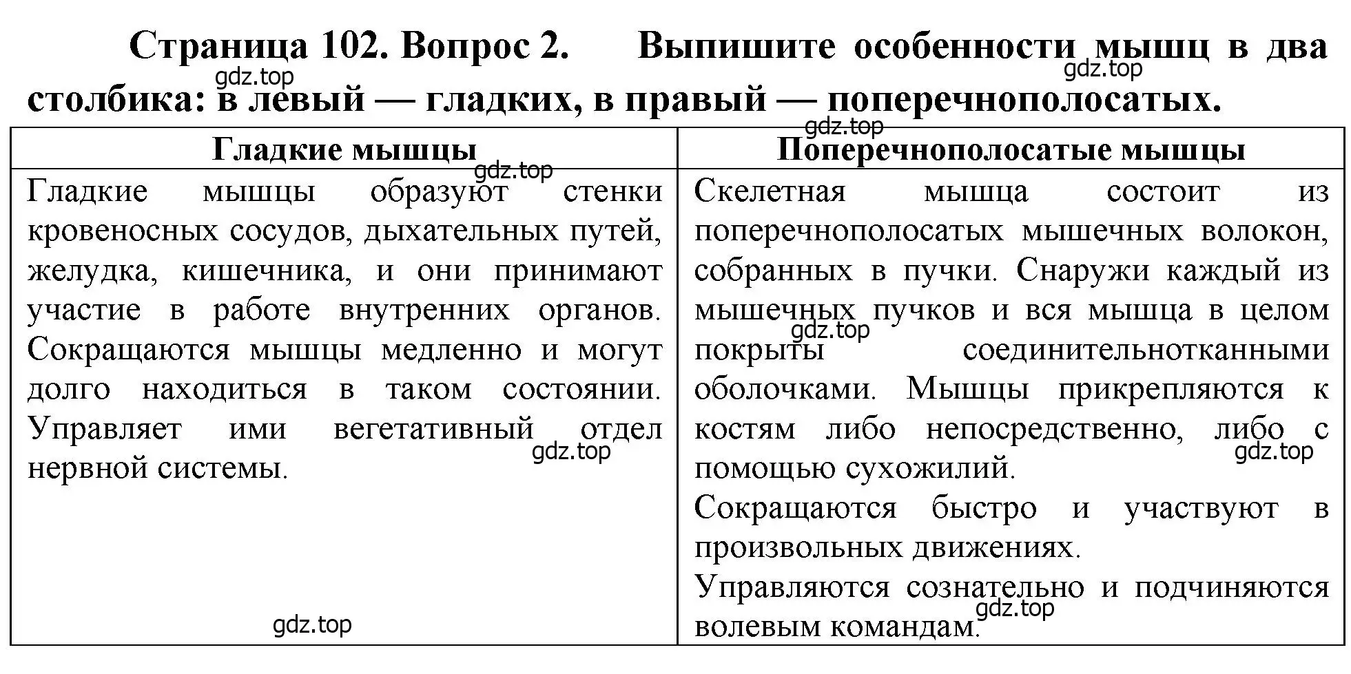 Решение номер 2 (страница 102) гдз по биологии 8 класс Драгомилов, Маш, учебник