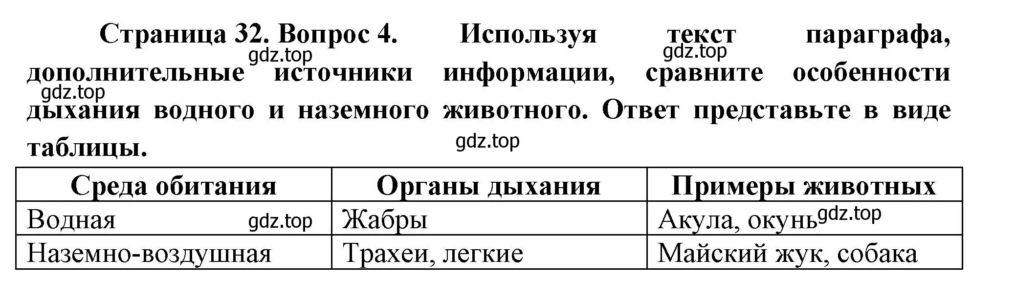 Решение номер 4 (страница 32) гдз по биологии 8 класс Пасечник, Суматохин, учебник