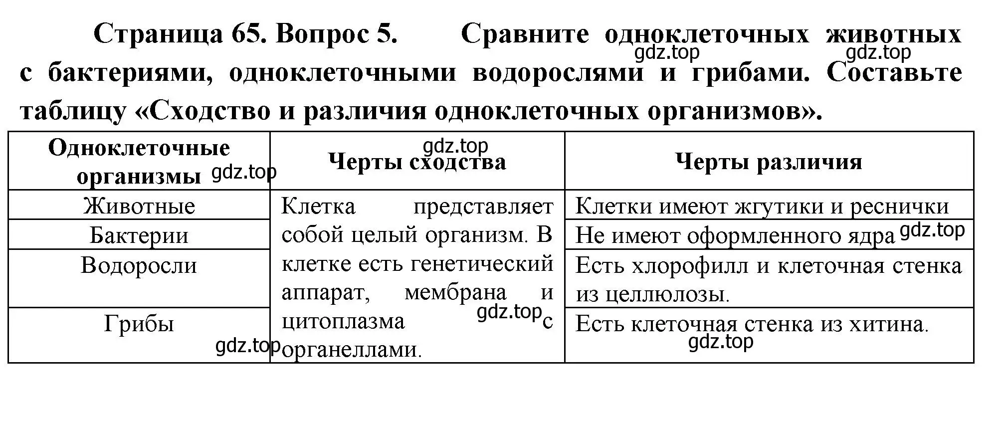 Решение номер 5 (страница 65) гдз по биологии 8 класс Пасечник, Суматохин, учебник