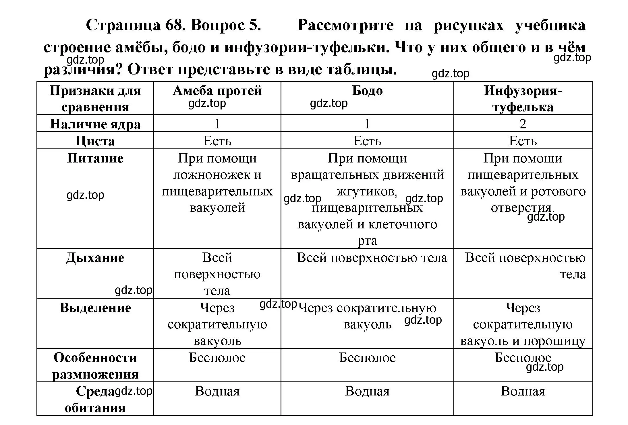 Решение номер 5 (страница 68) гдз по биологии 8 класс Пасечник, Суматохин, учебник