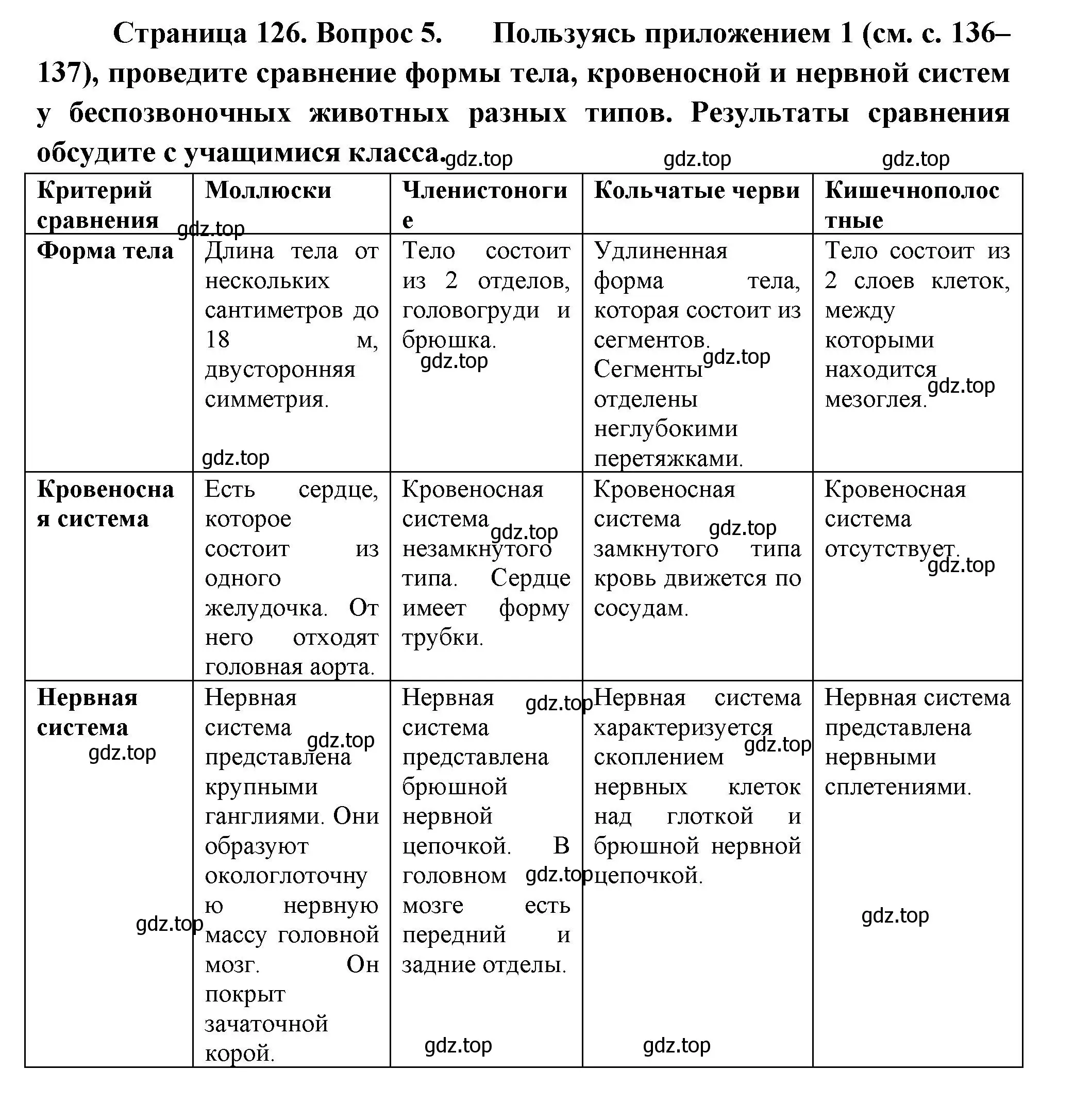 Решение номер 5 (страница 126) гдз по биологии 8 класс Пасечник, Суматохин, учебник