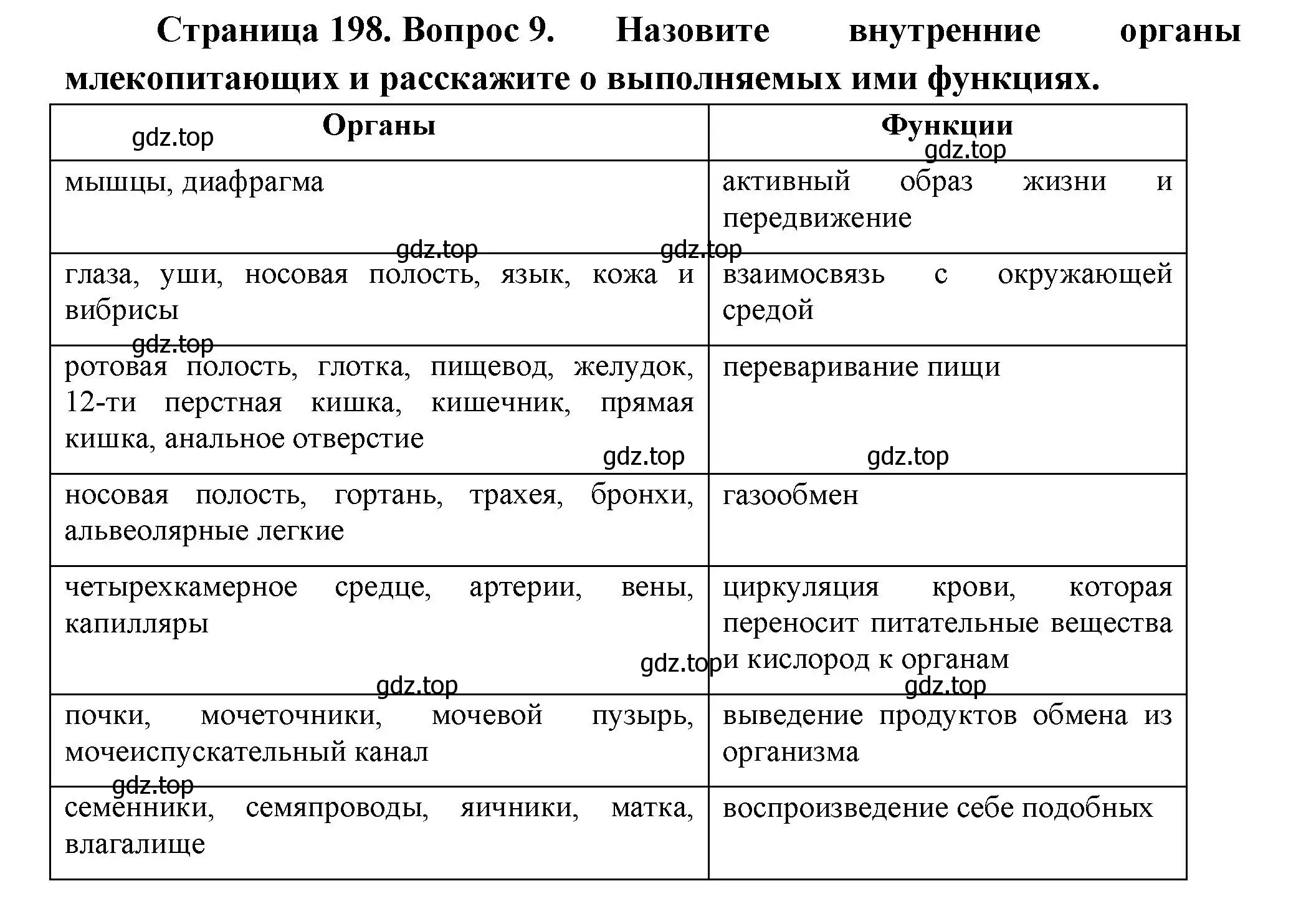 Решение номер 9 (страница 200) гдз по биологии 8 класс Пасечник, Суматохин, учебник