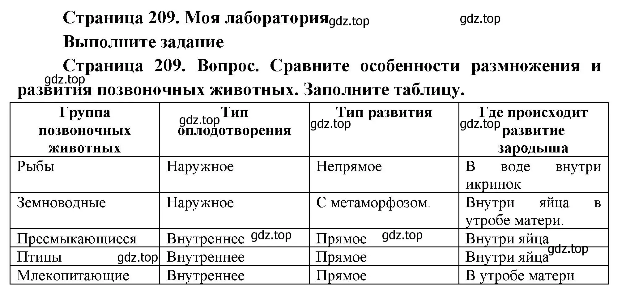 Решение номер Моя лаборатория (страница 209) гдз по биологии 8 класс Пасечник, Суматохин, учебник