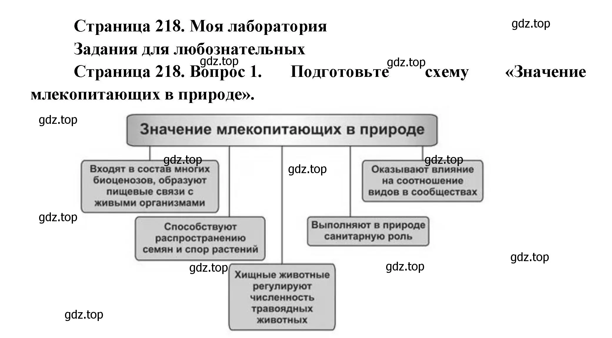 Решение номер Моя лаборатория (страница 218) гдз по биологии 8 класс Пасечник, Суматохин, учебник