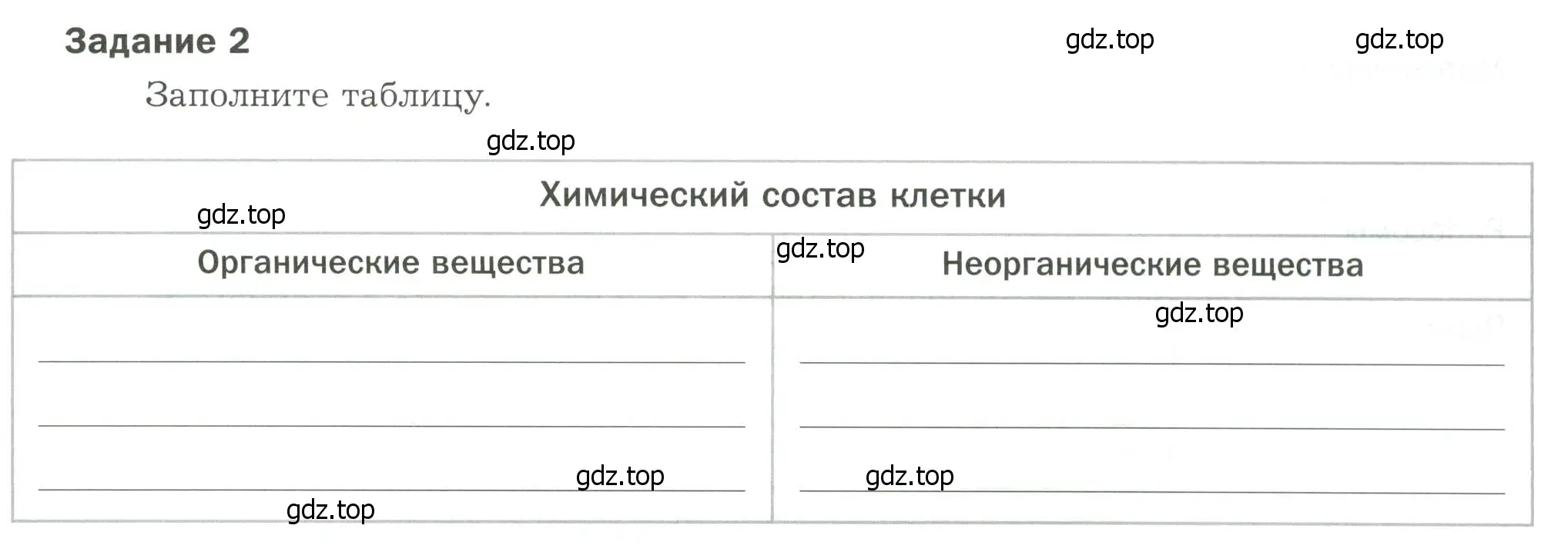 Условие  Задание 2 (страница 7) гдз по биологии 9 класс Драгомилов, Маш, рабочая тетрадь 1 часть