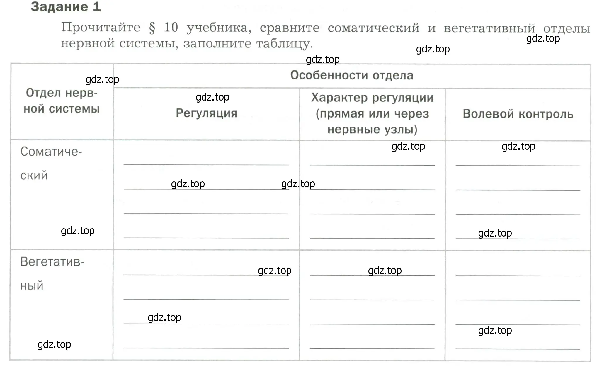 Условие Задание 1 (страница 27) гдз по биологии 9 класс Драгомилов, Маш, рабочая тетрадь 1 часть