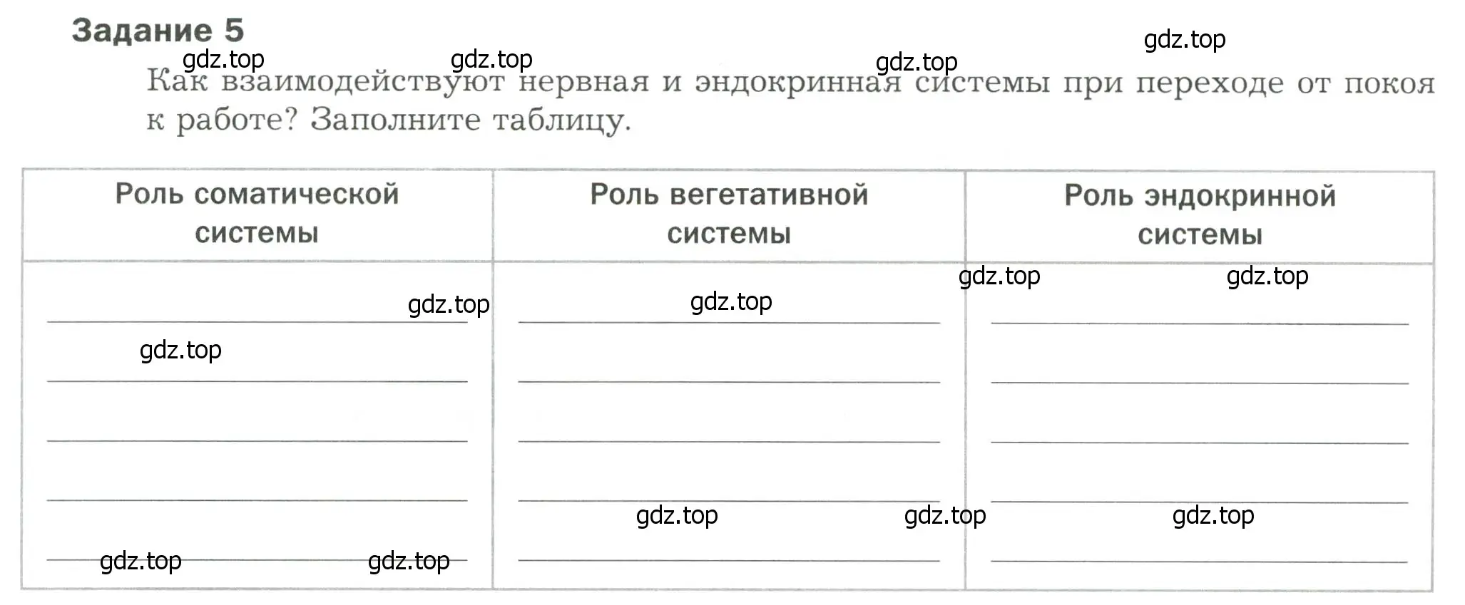 Условие  Задание 5 (страница 29) гдз по биологии 9 класс Драгомилов, Маш, рабочая тетрадь 1 часть