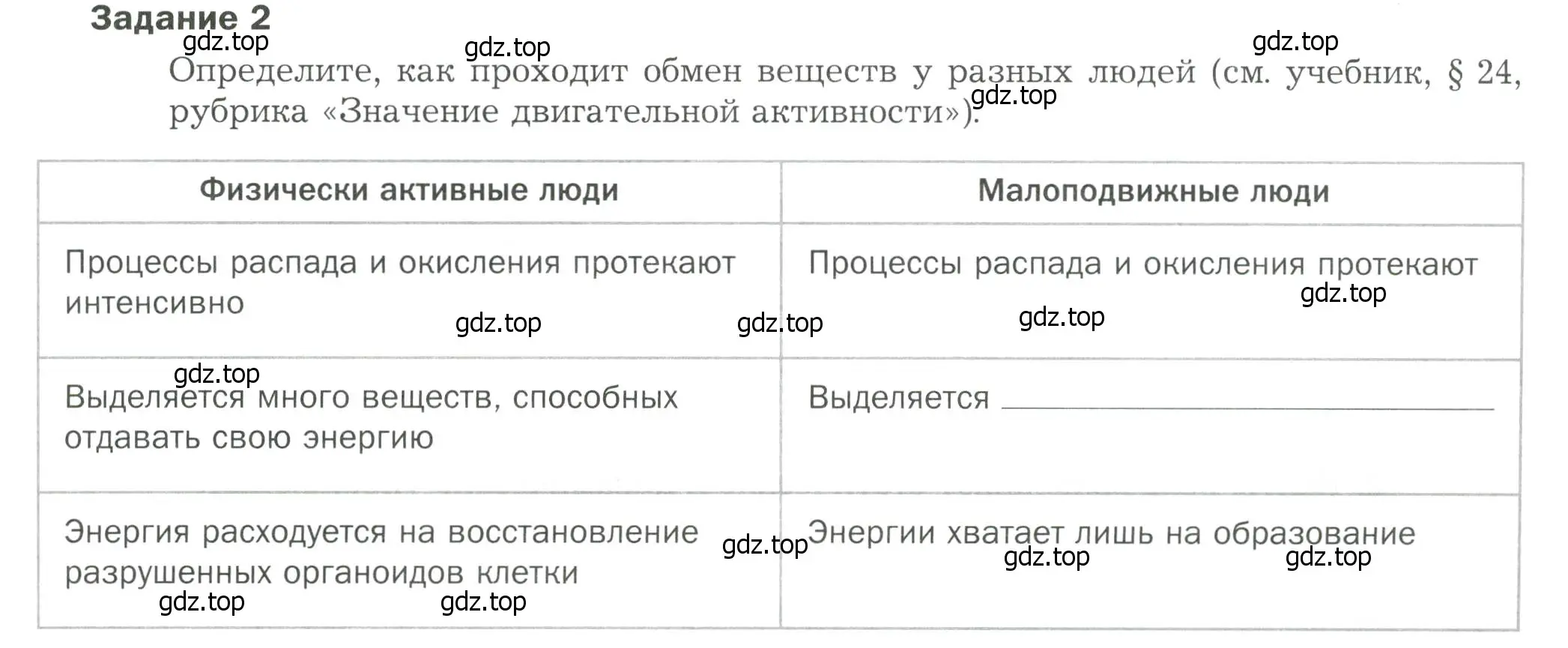 Условие  Задание 2 (страница 69) гдз по биологии 9 класс Драгомилов, Маш, рабочая тетрадь 1 часть